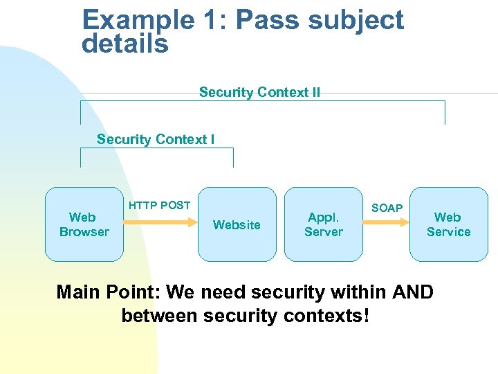 Example 1: Pass subject details Security Context II Security Context I Web Browser HTTP