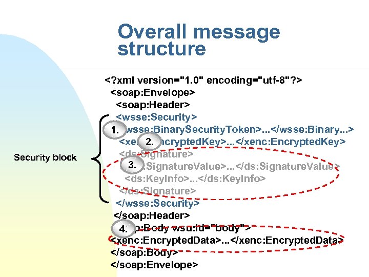 Overall message structure Security block <? xml version="1. 0" encoding="utf-8"? > <soap: Envelope> <soap: