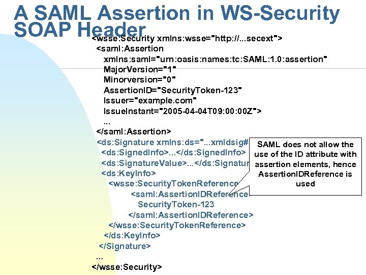 A SAML Assertion in WS-Security SOAP Header xmlns: wsse="http: //. . . secext"> <wsse: