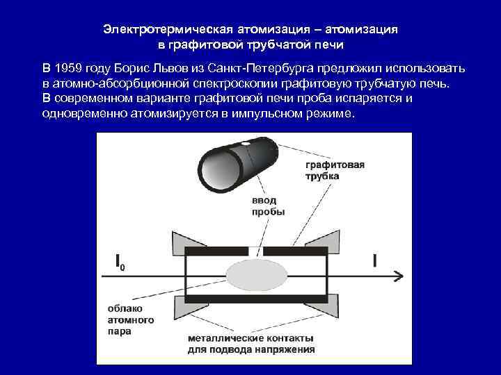Электротермическая атомизация – атомизация в графитовой трубчатой печи В 1959 году Борис Львов из