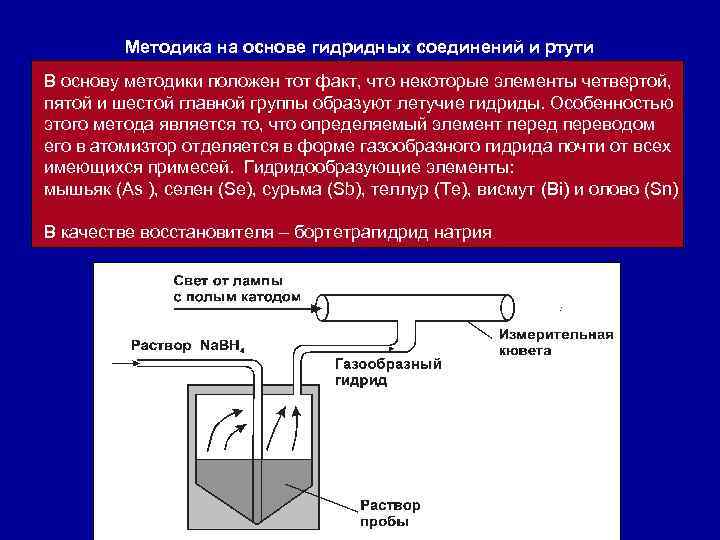 Методика на основе гидридных соединений и ртути В основу методики положен тот факт, что