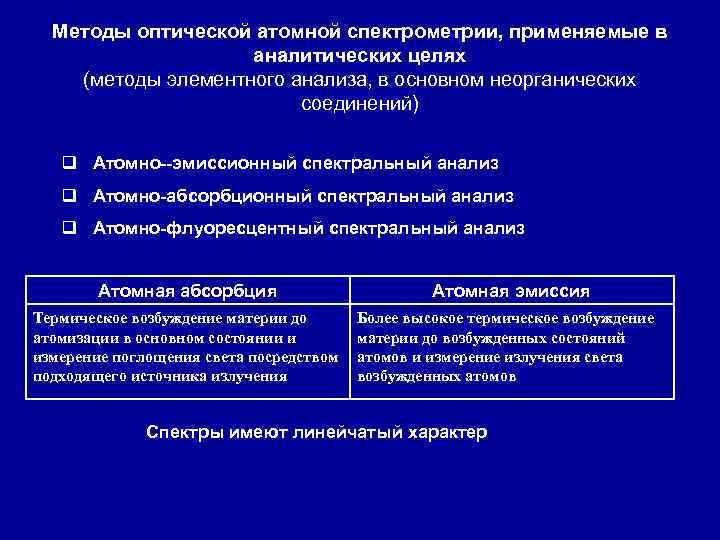 Методы оптической атомной спектрометрии, применяемые в аналитических целях (методы элементного анализа, в основном неорганических