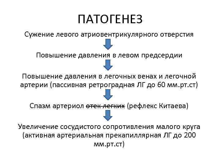 ПАТОГЕНЕЗ Сужение левого атриовентрикулярного отверстия Повышение давления в левом предсердии Повышение давления в легочных