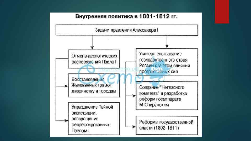 Особенности национальной политики финляндии