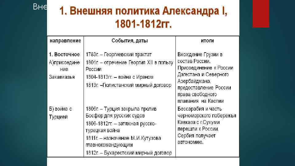 Таблица внутренняя политика. Внешняя политика Александра 1 в 1801-1812 войны таблица. Внешняя политика Александра 1 направления. Политика Александра 1 таблица внешняя политика. Внешняя политика Александра 1 таблица направления.