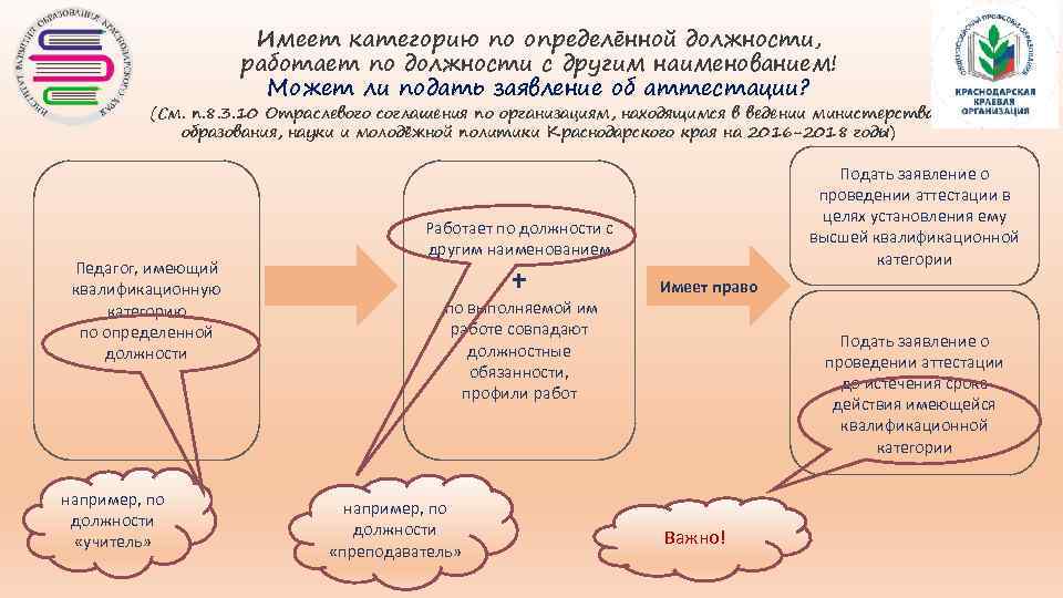 Имея категорию. Категории например.