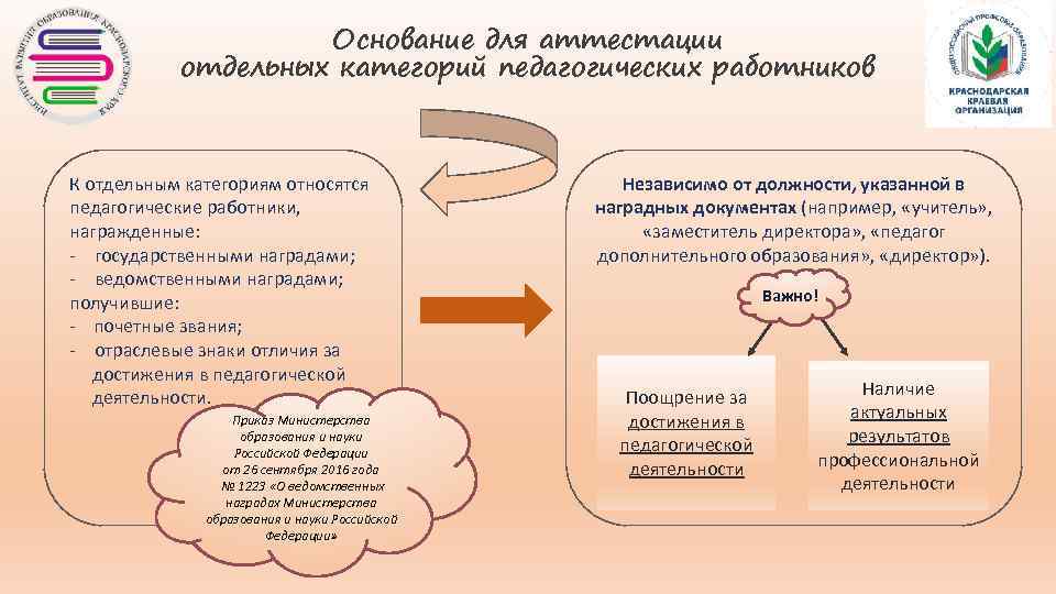 Основание для аттестации отдельных категорий педагогических работников К отдельным категориям относятся педагогические работники, награжденные: