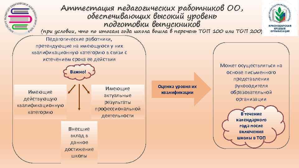 Аттестация 2017 2018. Если школа входит в топ как происходит аттестация.