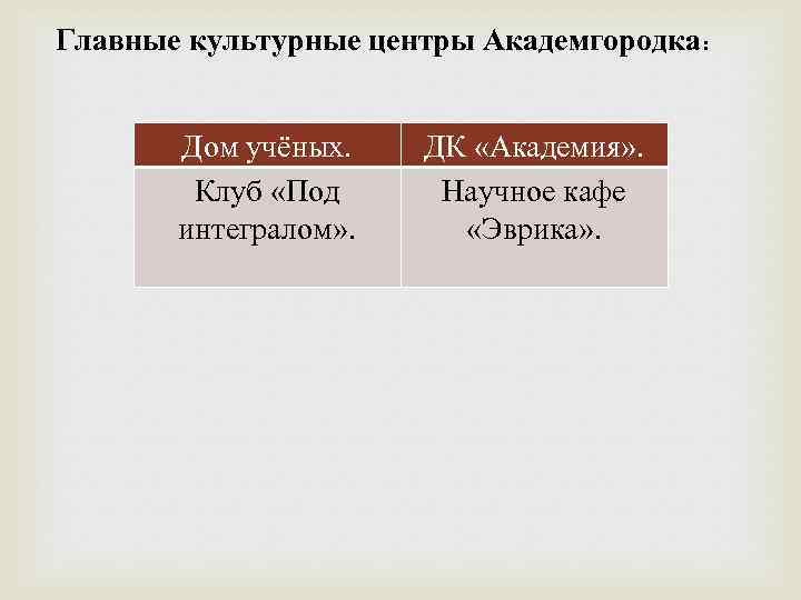 Главные культурные центры Академгородка: Дом учёных. Клуб «Под интегралом» . ДК «Академия» . Научное