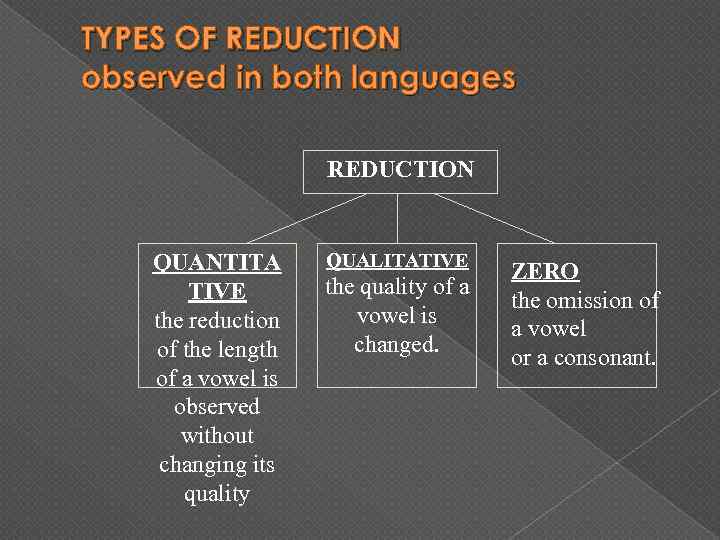 TYPES OF REDUCTION observed in both languages REDUCTION QUANTITA TIVE the reduction of the
