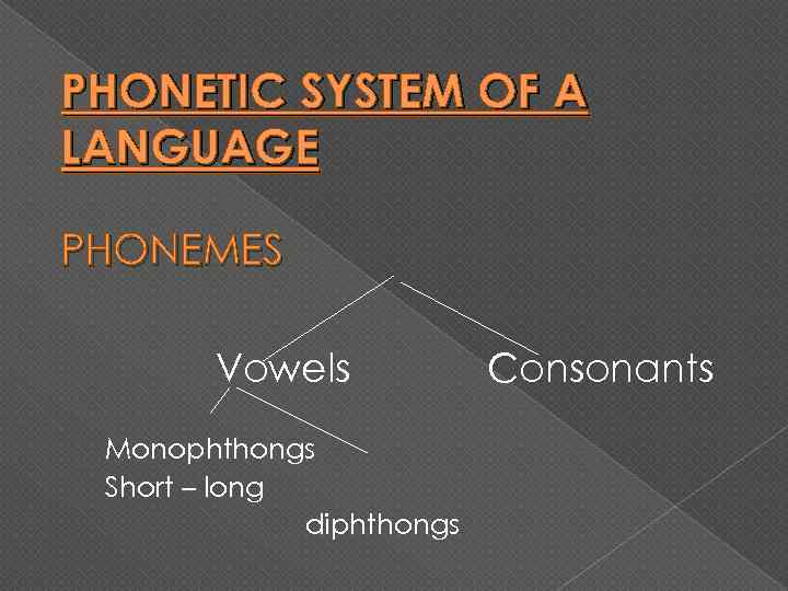 PHONETIC SYSTEM OF A LANGUAGE PHONEMES Vowels Monophthongs Short – long diphthongs Consonants 