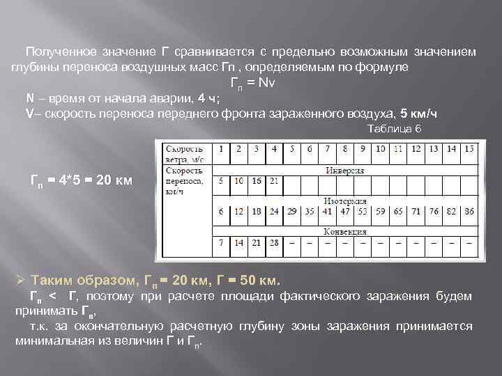 Полученное значение Г сравнивается с предельно возможным значением глубины переноса воздушных масс Гп ,