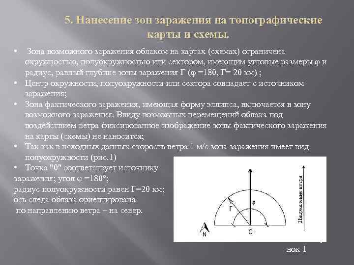 5. Нанесение зон заражения на топографические карты и схемы. • Зона возможного заражения облаком