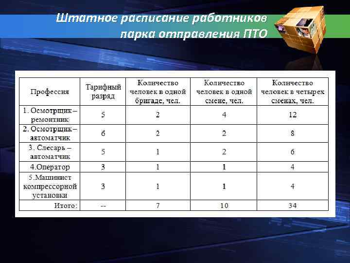 Штатное расписание работников парка отправления ПТО 