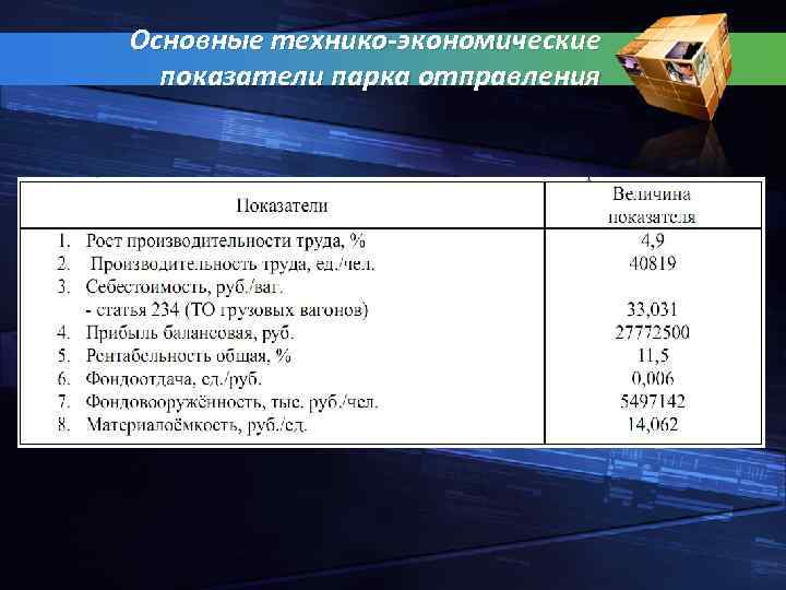 Основные технико экономические показатели парка отправления 