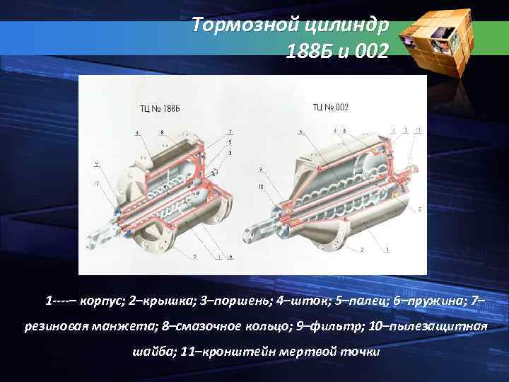 Тормозной цилиндр 188 Б и 002 1 – корпус; 2–крышка; 3–поршень; 4–шток; 5–палец; 6–пружина;