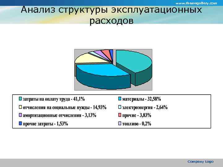 www. themegallery. com Анализ структуры эксплуатационных расходов Company Logo 