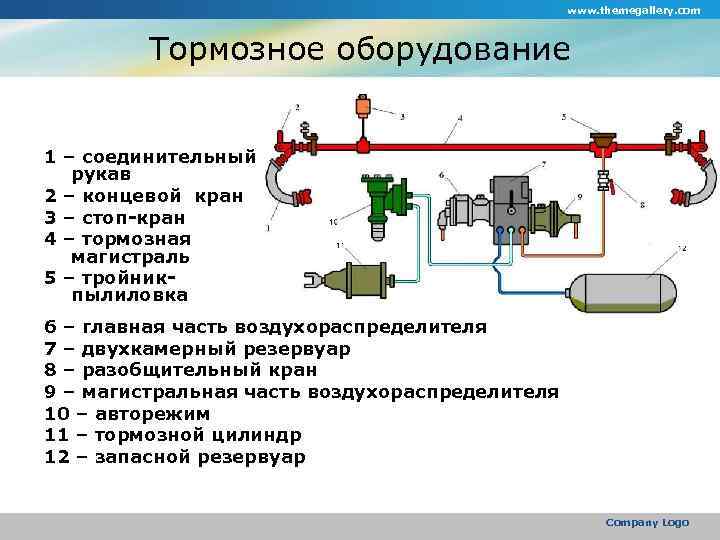 Уходит воздух. Общее устройство автотормозного оборудования вагонов. Тормозная система вагона грузового схема. Схема пневматического тормозного оборудования грузового вагона. Схема торможения грузового вагона.