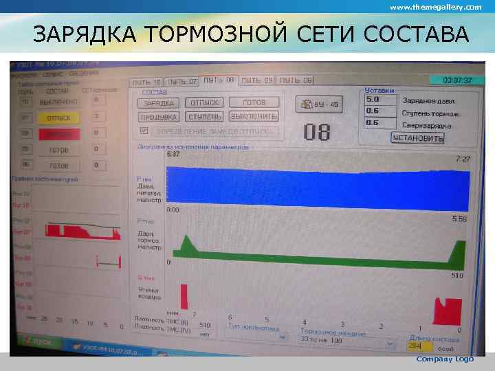 www. themegallery. com ЗАРЯДКА ТОРМОЗНОЙ СЕТИ СОСТАВА Company Logo 