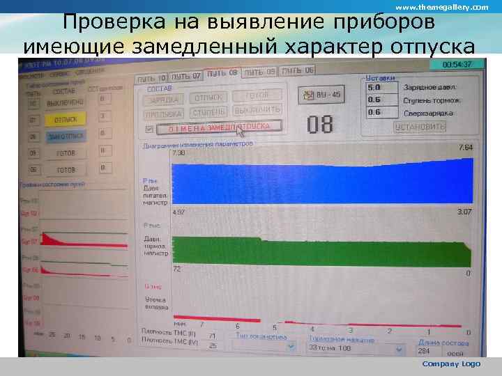 www. themegallery. com Проверка на выявление приборов имеющие замедленный характер отпуска Company Logo 
