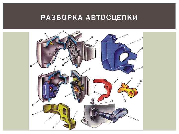 Ремонт автосцепного оборудования. Чертеж автосцепного устройства са-3. Поддерживающая планка автосцепного устройства. Наружный осмотр автосцепного устройства.