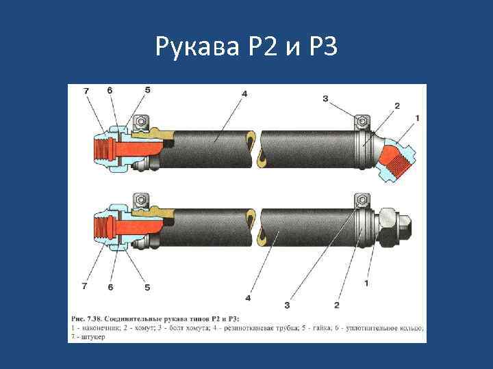 Рукава Р 2 и Р 3 