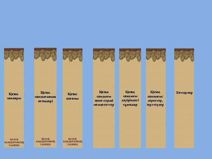 Қазақ хандары Қазақ хандығының кезеңдері Қазақ қоғамы ҚАЗАҚ ХАНДЫҒЫНЫҢ ТАРИХЫ Қазақ хандығы және көрші
