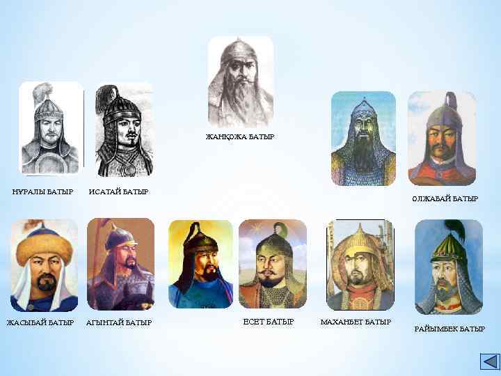 ЖАНҚОЖА БАТЫР НҰРАЛЫ БАТЫР ИСАТАЙ БАТЫР ЖАСЫБАЙ БАТЫР АГЫНТАЙ БАТЫР ОЛЖАБАЙ БАТЫР ЕСЕТ БАТЫР