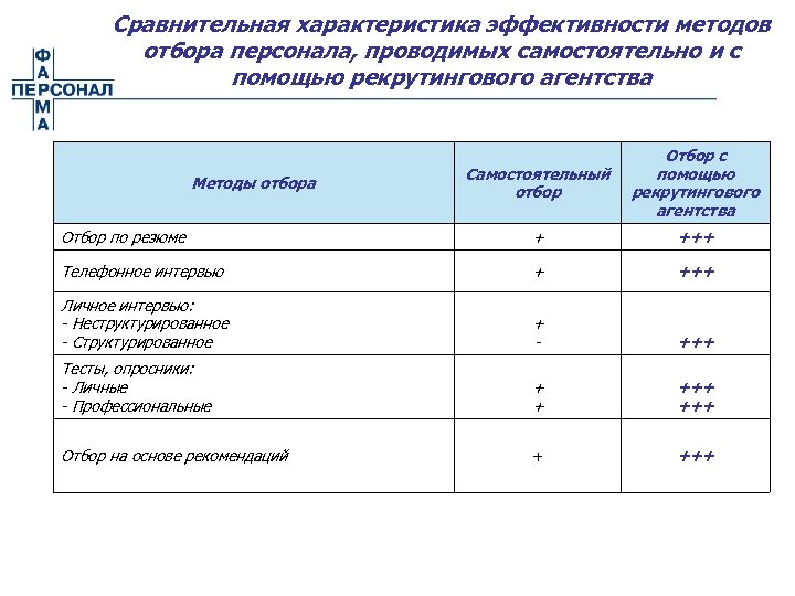 План подбора персонала пример