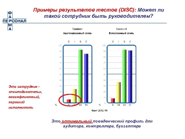 Образец результатов