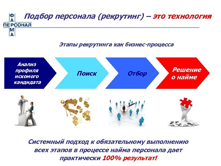 Отбор поиск. Подбор персонала Рекрут. Процесс рекрутинга. Этапы рекрутмента. Стратегия подбора персонала.