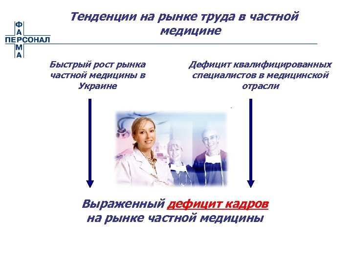 Тенденции на рынке труда в частной медицине Быстрый рост рынка частной медицины в Украине