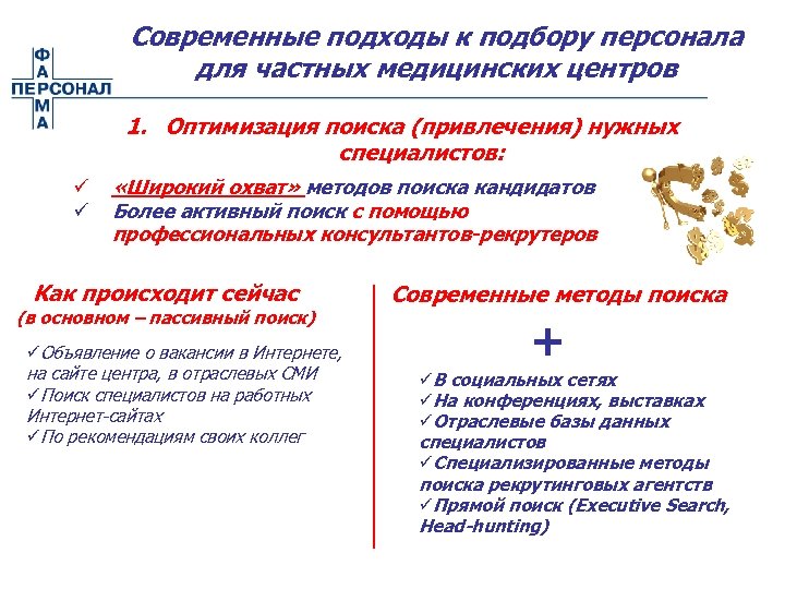 Современные подходы к подбору персонала для частных медицинских центров 1. Оптимизация поиска (привлечения) нужных
