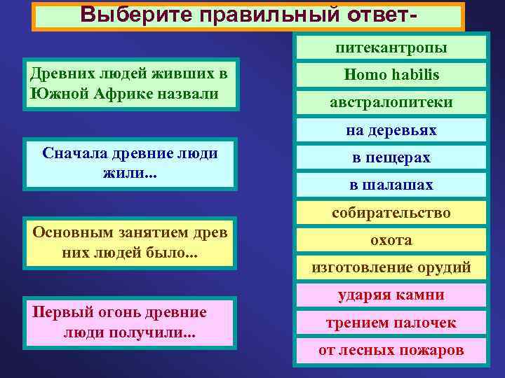 Выберите правильный ответпитекантропы Древних людей живших в Южной Африке назвали Homo habilis австралопитеки на