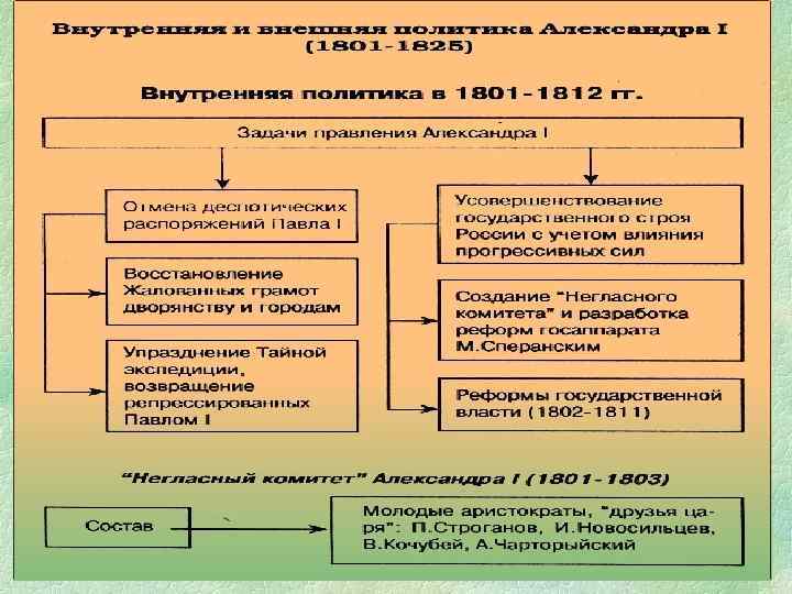 Российская империя при освоении новых территорий столкнулась с трудностями в культурном плане