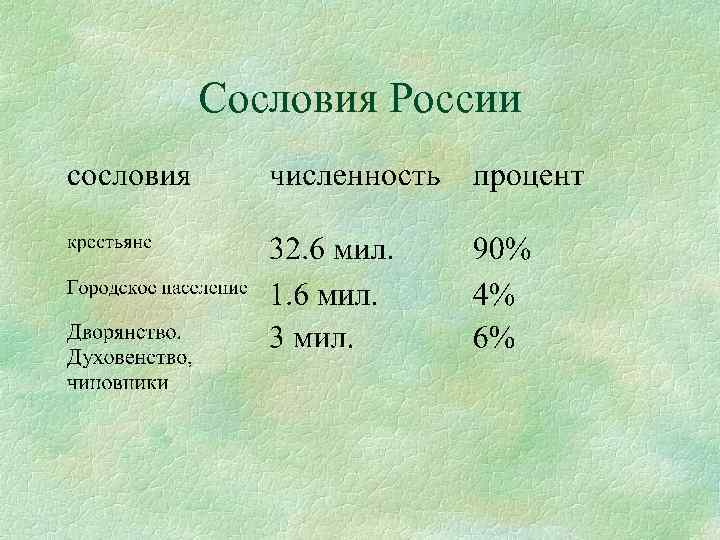 Сословия России 