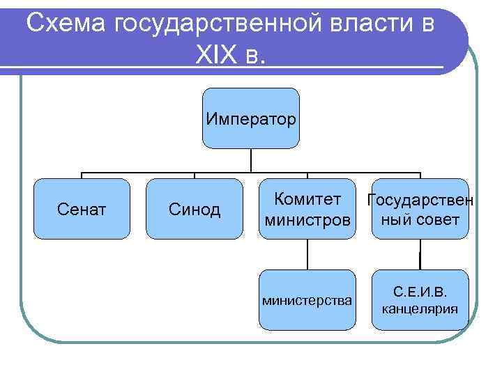 Что относилось к функциям синода