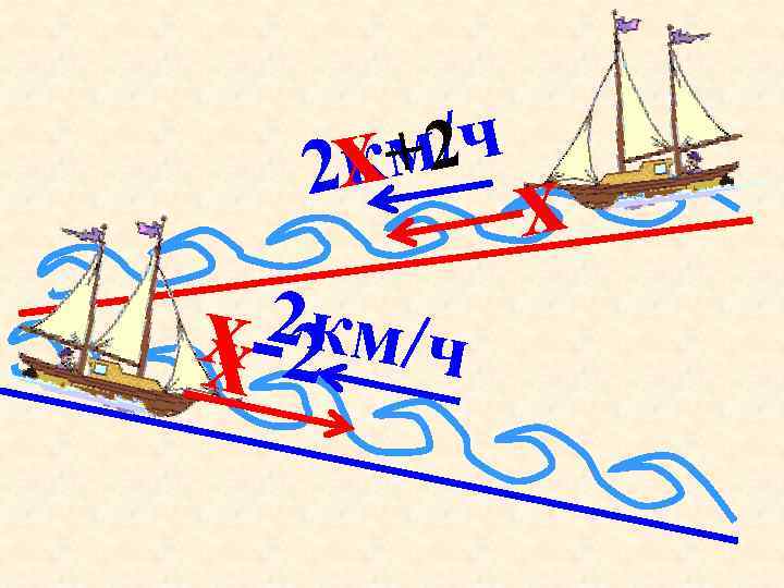 м 2 ч +/ к 2 x 2 км/ч x-2 x x 
