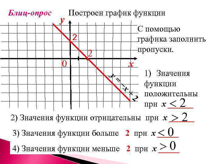 График функции у 1 8. Отрицательный график функции. Графики функций отрицательные и положительные. Положительный график функции. Положительные графики функций.