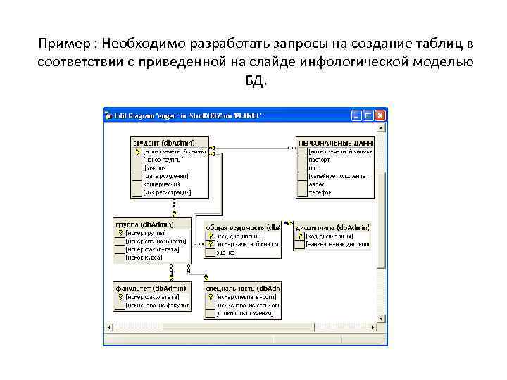 Графическая диаграмма инфологической модели