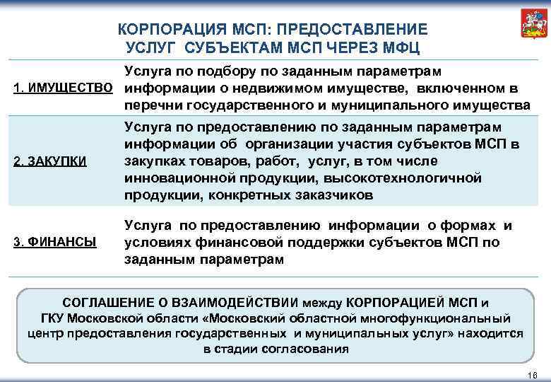 КОРПОРАЦИЯ МСП: ПРЕДОСТАВЛЕНИЕ УСЛУГ СУБЪЕКТАМ МСП ЧЕРЕЗ МФЦ Услуга по подбору по заданным параметрам