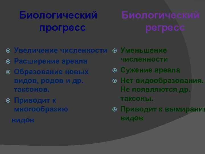 Биологический прогресс Увеличение численности Расширение ареала Образование новых видов, родов и др. таксонов. Приводит