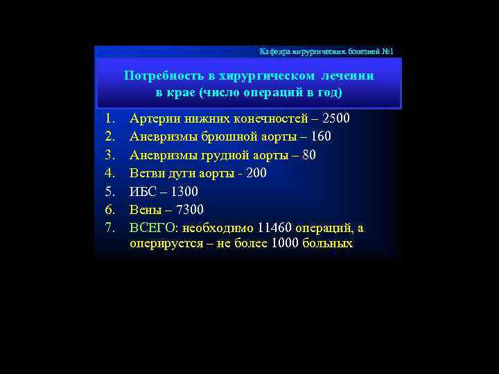 Кафедра хирургических болезней № 1 Потребность в хирургическом лечении в крае (число операций в