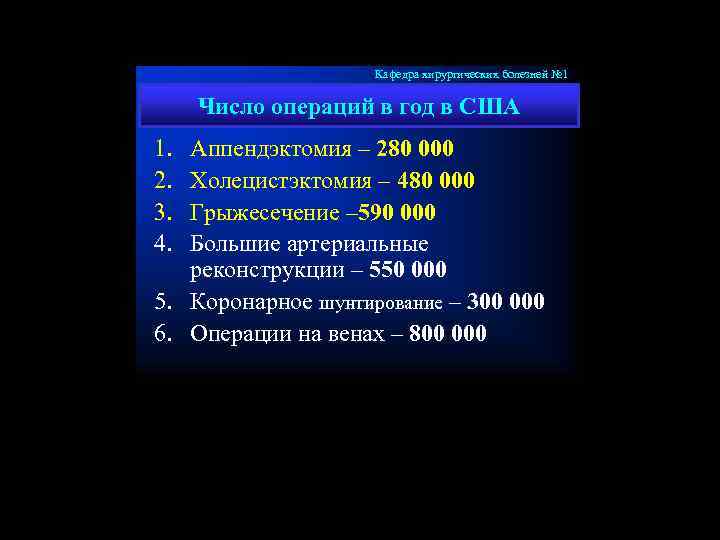 Кафедра хирургических болезней № 1 Число операций в год в США 1. 2. 3.
