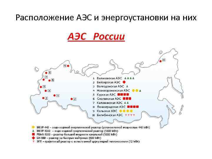 Расположение АЭС и энергоустановки на них 