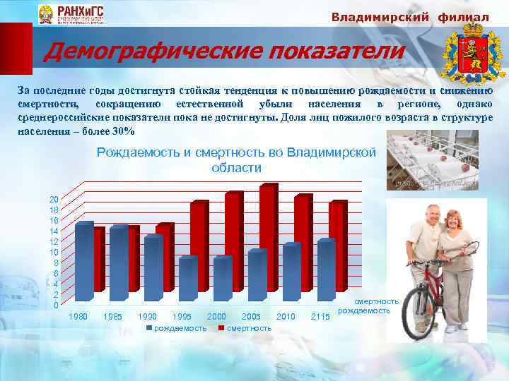 Владимирский филиал Демографические показатели За последние годы достигнута стойкая тенденция к повышению рождаемости и