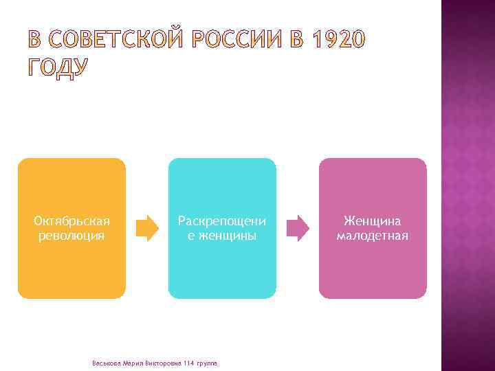 Октябрьская революция Раскрепощени е женщины Васькова Мария Викторовна 114 группа Женщина малодетная 