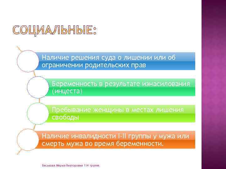 Наличие решения суда о лишении или об ограничении родительских прав Беременность в результате изнасилования