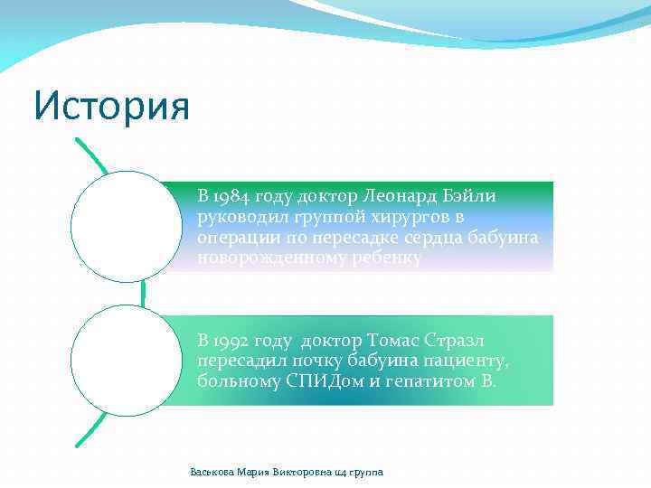История В 1984 году доктор Леонард Бэйли руководил группой хирургов в операции по пересадке