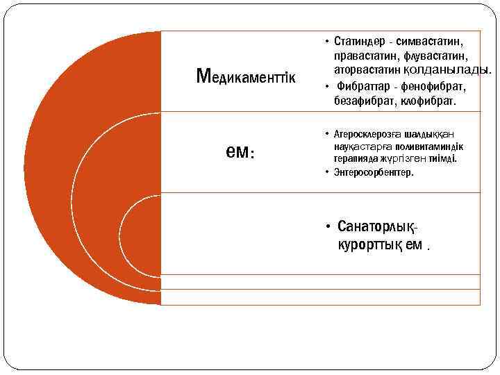 Медикаменттік ем: • Статиндер - симвастатин, правастатин, флувастатин, аторвастатин қолданылады. • Фибраттар - фенофибрат,